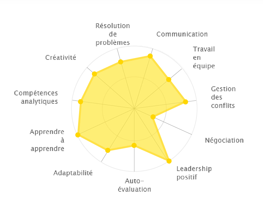 Manager inspirant