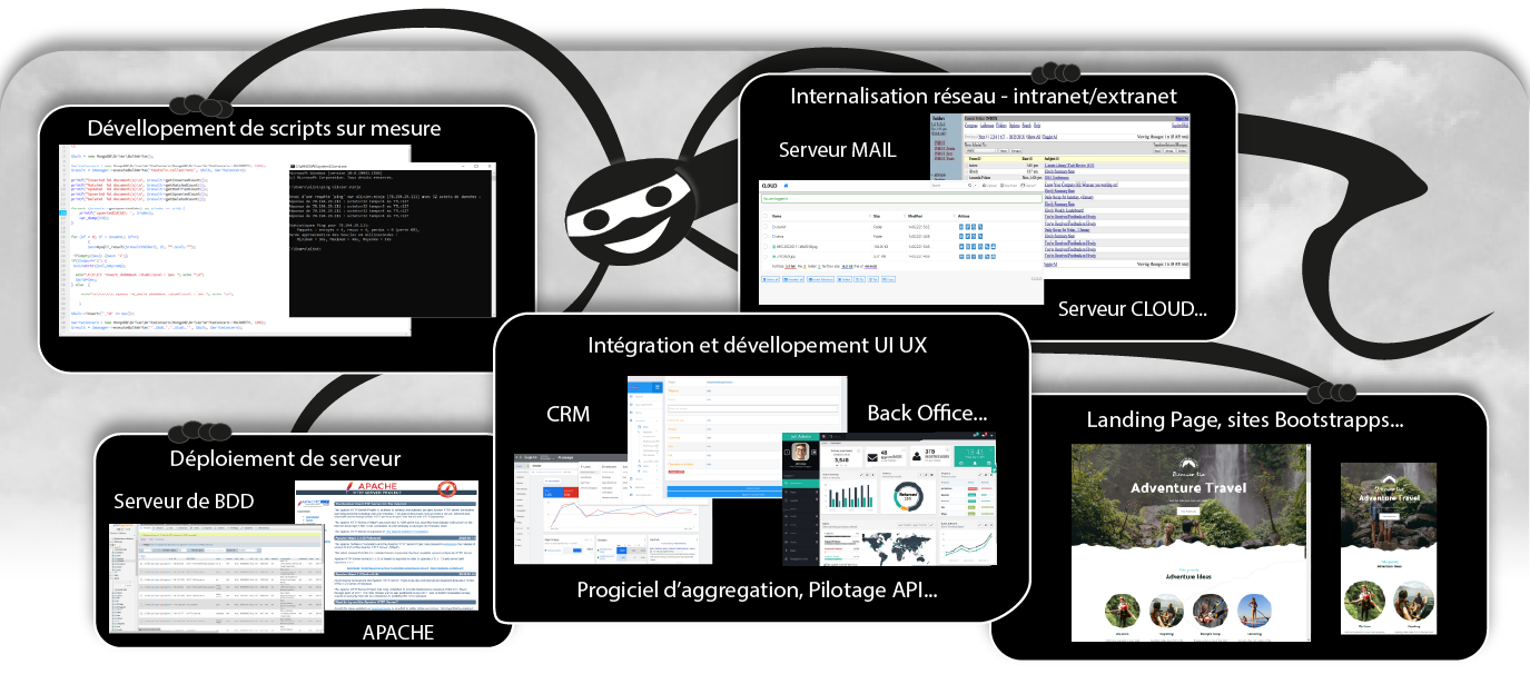 UI UX Design Développement